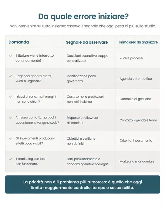 5-errori-gestione-studio-dentistico-da-dove-iniziare-Trust-Dental-Management-metodo-per-far-crescere-lo-studio-dentistico
