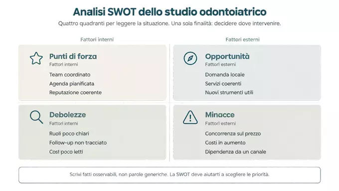 Analisi-SWOT-studio-odontoiatrico-quando-utile-Trust-Dental-Management-metodo-per-far-crescere-lo-studio-dentistico-cos-e