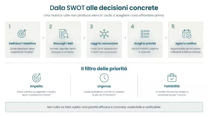 Analisi-SWOT-studio-odontoiatrico-quando-utile-Trust-Dental-Management-metodo-per-far-crescere-lo-studio-dentistico-cosa-e