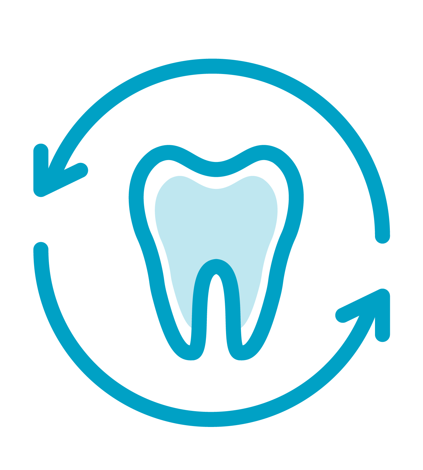 Miglioramento continuo