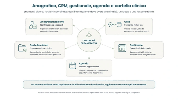 Anagrafica-pazienti-studio-dentistico-processo-Trust-Dental-Management-metodo-per-far-crescere-lo-studio-dentistico