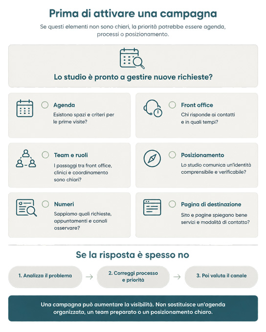 Marketing-per-dentisti-checklist-su-agenda,-team,-front-office-e-dati-prima-di-attivare-una-campagna-Trust-Dental-Management-metodo-per-far-crescere-lo-studio-dentistico