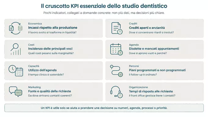 KPI-studio-dentistico-cruscotto-KPI-Trust-Dental-Management-metodo-per-far-crescere-lo-studio-dentistico